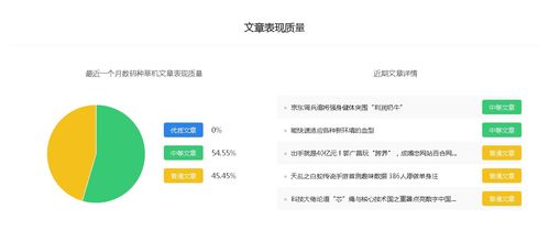 數碼種草機操作指南 揭秘百家號科技領域排行與收益賺錢之道