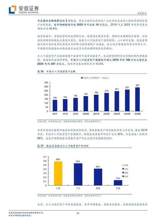 京東數科的商業模式 轉型升級與數字科技的深度解讀